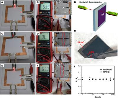 New Perspectives on Graphene/Polymer Fibers and Fabrics for Smart Textiles: The Relevance of the Polymer/Graphene Interphase